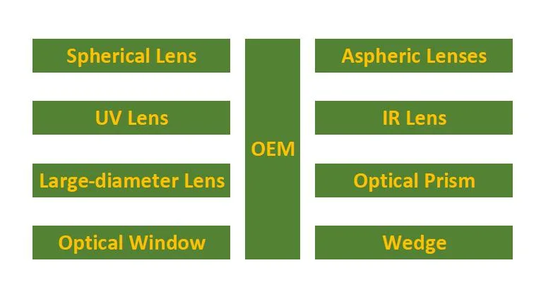 Optical Glass Reflective D19.05X3mm CO2 Laser Molybdenum Mirror for Laser Cutting Machine