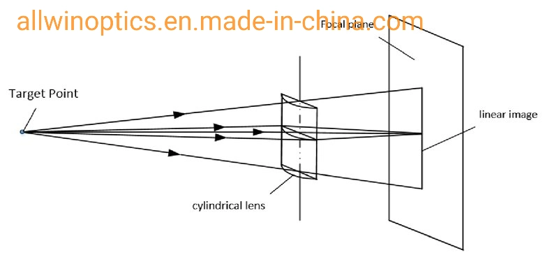 Ar Coating Visible Double Convex Cylindrical Lens Optical Rod Mirror