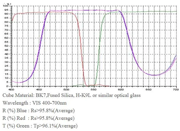 High Quality Optical UV Grade Fused Silica Beamsplitter Cube