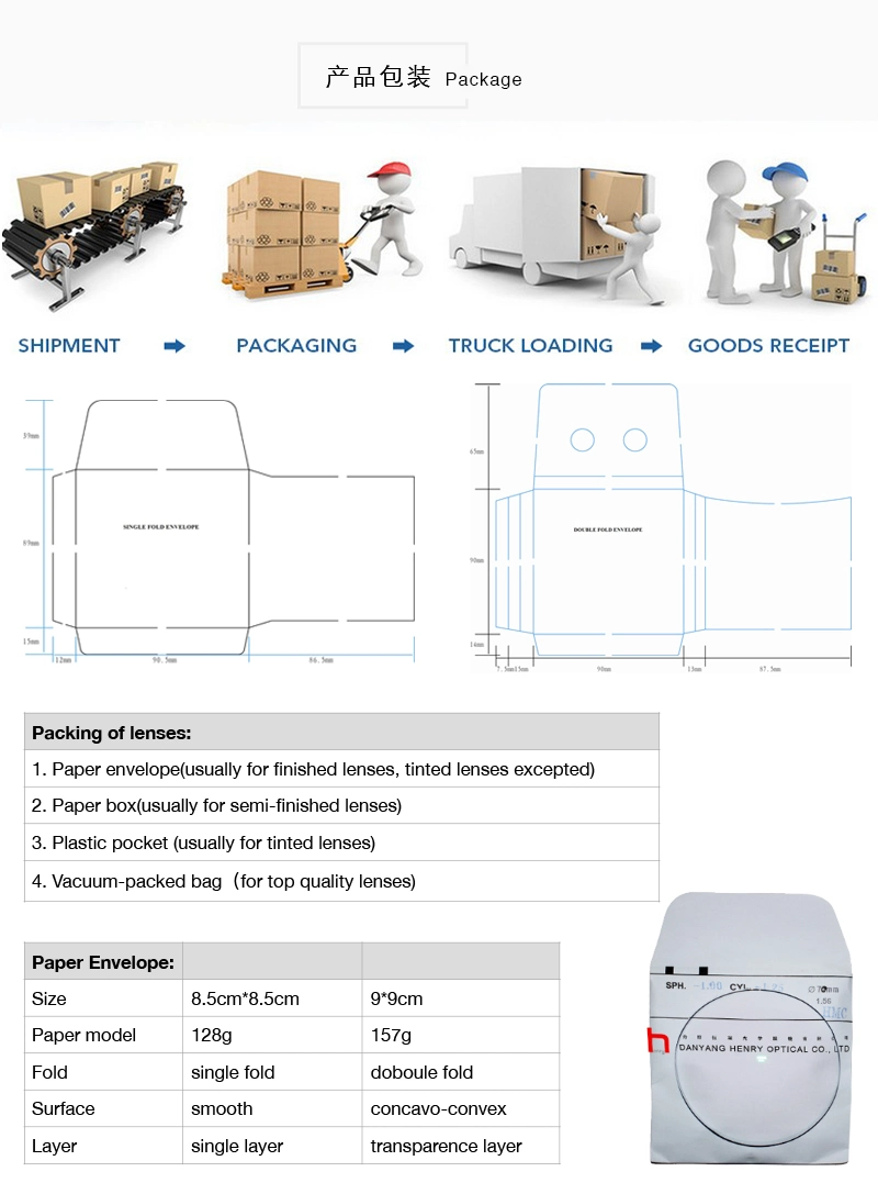 China Best OEM/ODM Optical Lens Welcome to Inquiry and Contact Us